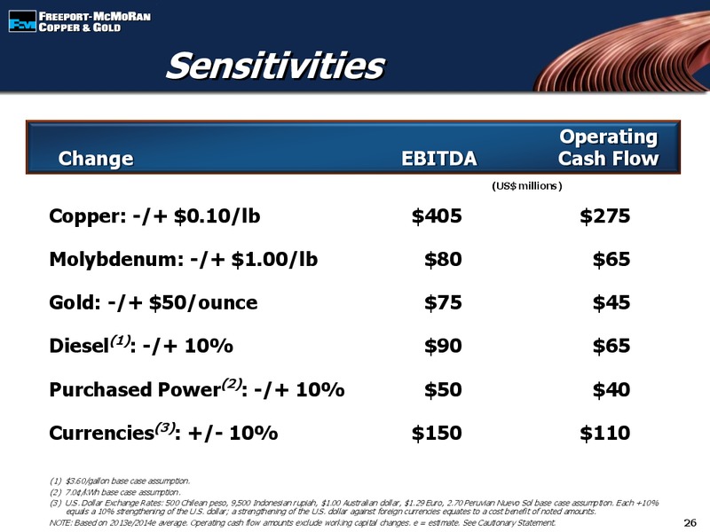 3rd Quarter 2012 Earnings Conference Call – Freeport-Mcmoran Inc. – slide 25