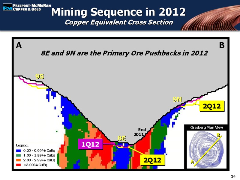 3rd Quarter 2012 Earnings Conference Call – Freeport-Mcmoran Inc. – slide 33