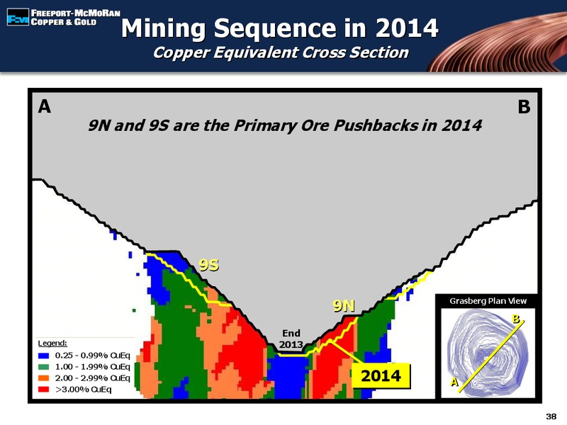 3rd Quarter 2012 Earnings Conference Call – Freeport-Mcmoran Inc. – slide 37