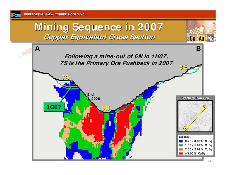 3rd Quarter 2007 Earnings Conference Call – Freeport-Mcmoran Inc. – slide 32