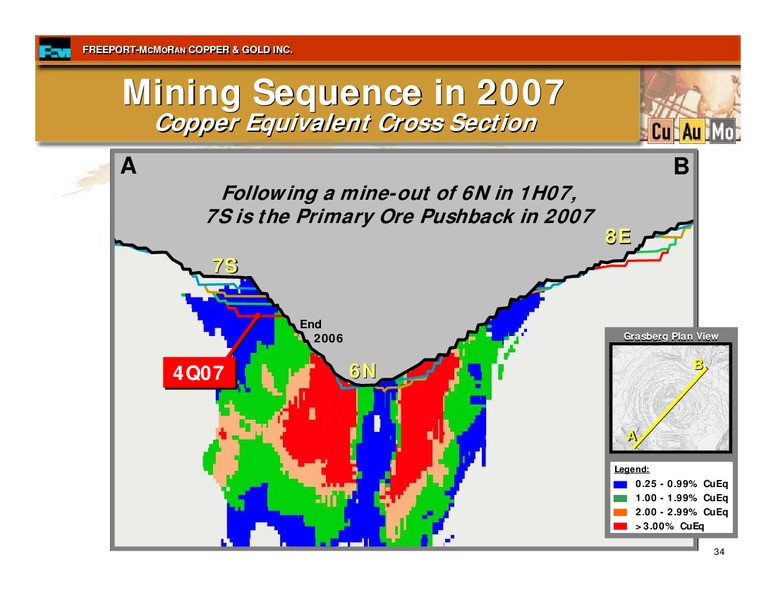3rd Quarter 2007 Earnings Conference Call – Freeport-Mcmoran Inc. – slide 33