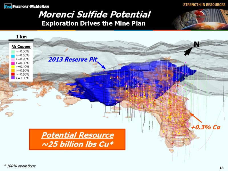 3rd Quarter 2014 Earnings Conference Call – Freeport-Mcmoran Inc. – slide 12