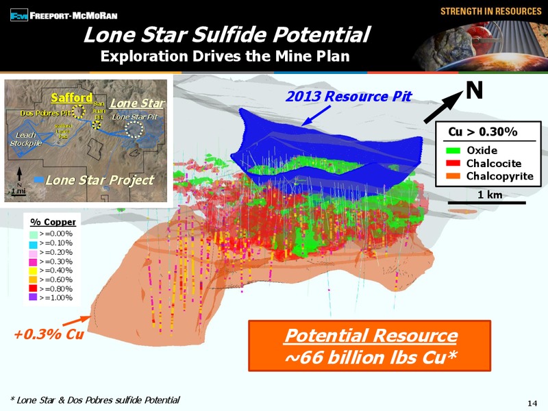 3rd Quarter 2014 Earnings Conference Call – Freeport-Mcmoran Inc. – slide 13