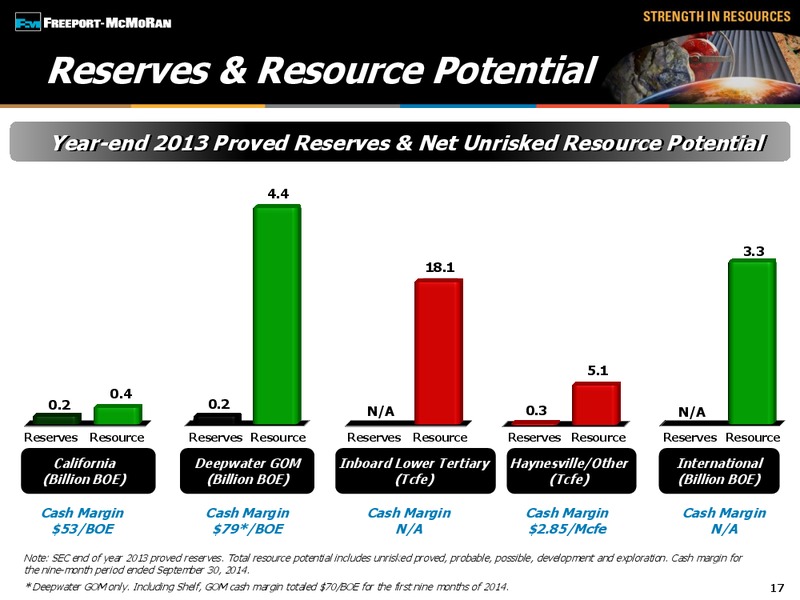3rd Quarter 2014 Earnings Conference Call – Freeport-Mcmoran Inc. – slide 16