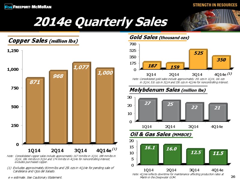 3rd Quarter 2014 Earnings Conference Call – Freeport-Mcmoran Inc. – slide 25