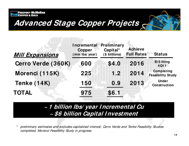 AsiaUSA Forum 2011 – Freeport-Mcmoran Inc. – slide 13
