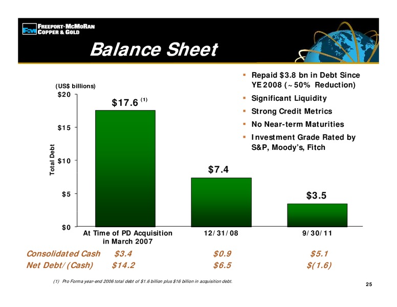AsiaUSA Forum 2011 – Freeport-Mcmoran Inc. – slide 24