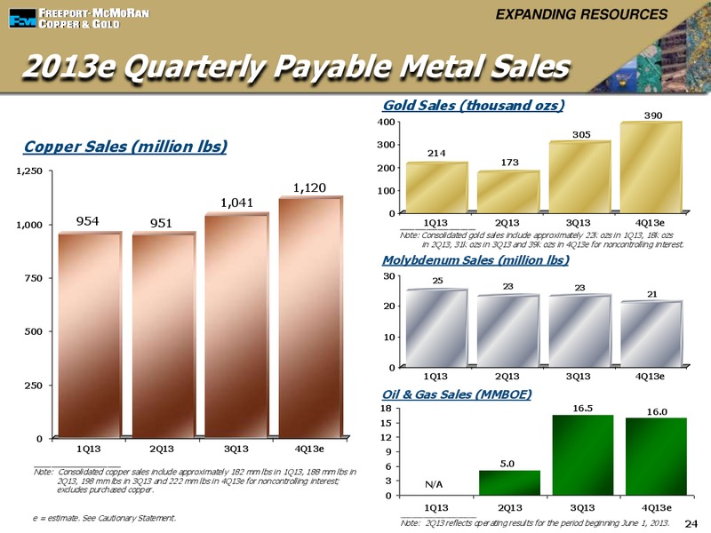 4th Annual Global Metals Mining & Materials Conference – Freeport-Mcmoran Inc. – slide 23