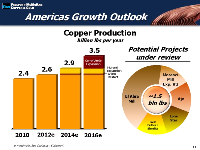 3rd Annual Dahlman Rose & Co Global Metals Mining & Materials Conference – Freeport-Mcmoran Inc. – slide 10