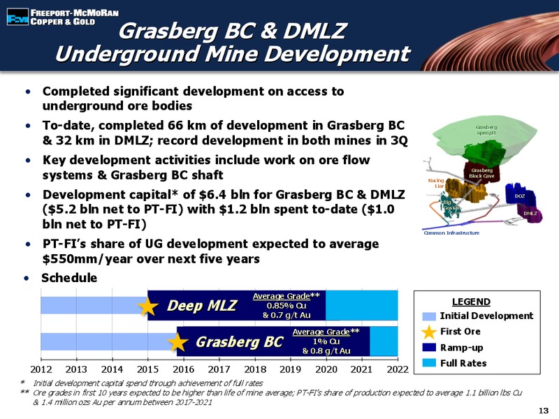 3rd Annual Dahlman Rose & Co Global Metals Mining & Materials Conference – Freeport-Mcmoran Inc. – slide 12