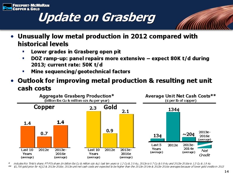 3rd Annual Dahlman Rose & Co Global Metals Mining & Materials Conference – Freeport-Mcmoran Inc. – slide 13