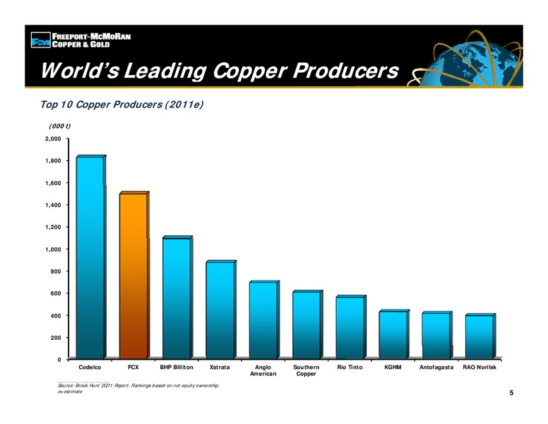GLOBAL METALS MINING & MATERIALS – Freeport-Mcmoran Inc. – slide 4