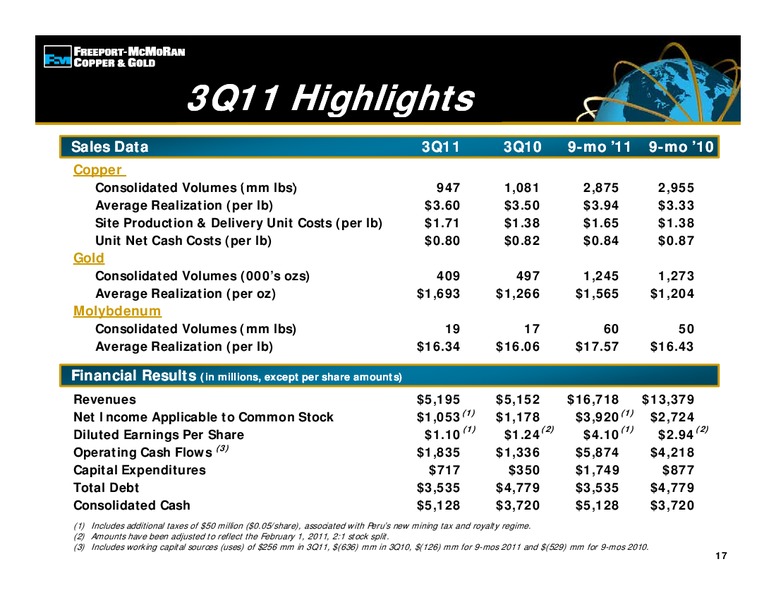 GLOBAL METALS MINING & MATERIALS – Freeport-Mcmoran Inc. – slide 16