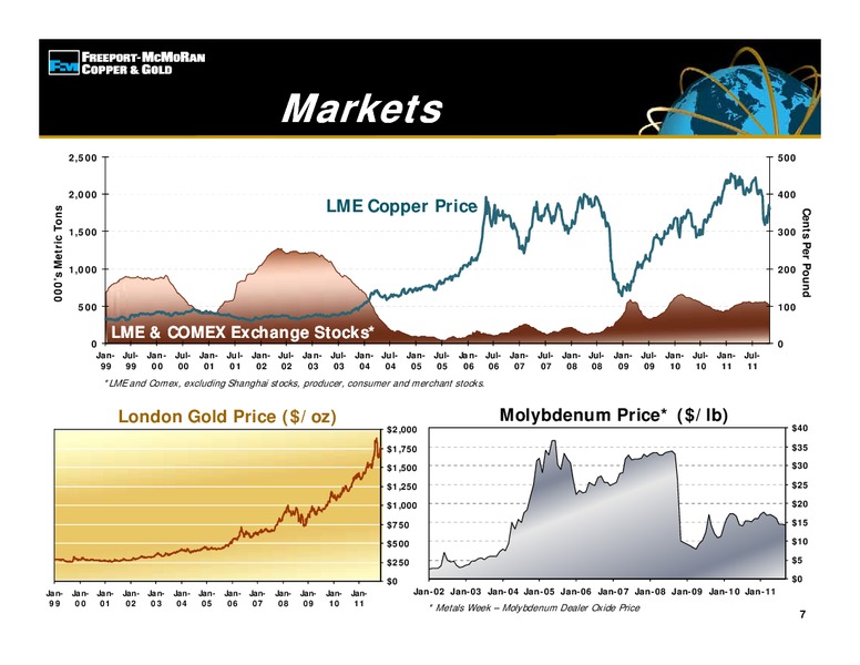 Morgan Stanley 2011 Basic Materials Conference – Freeport-Mcmoran Inc. – slide 6