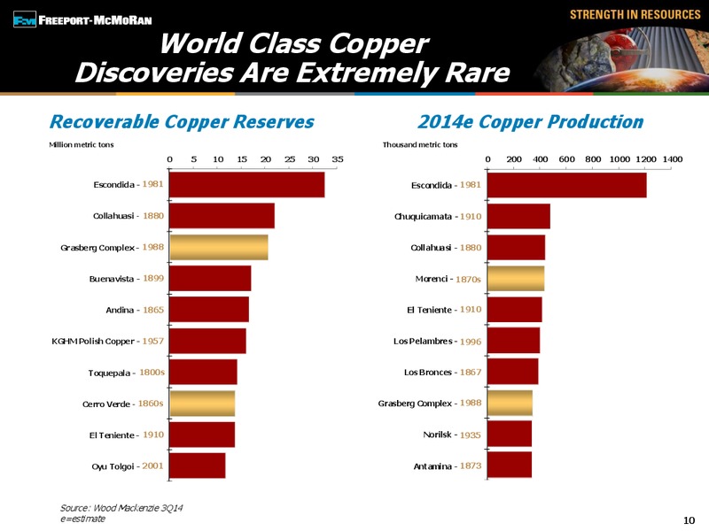 Global Metals & Mining Steel Conference – Freeport-Mcmoran Inc. – slide 9