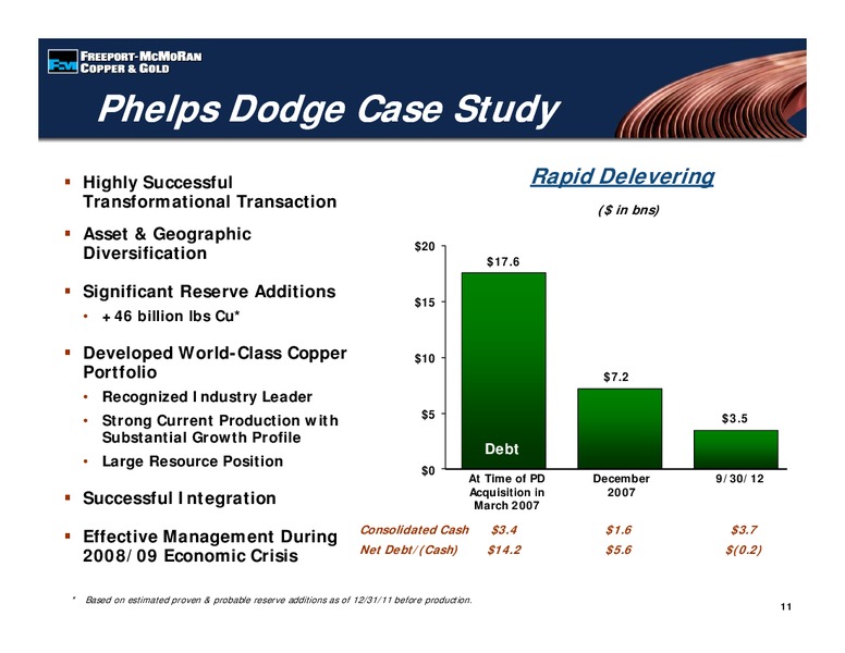 Investor Presentation – Freeport-Mcmoran Inc. – slide 10