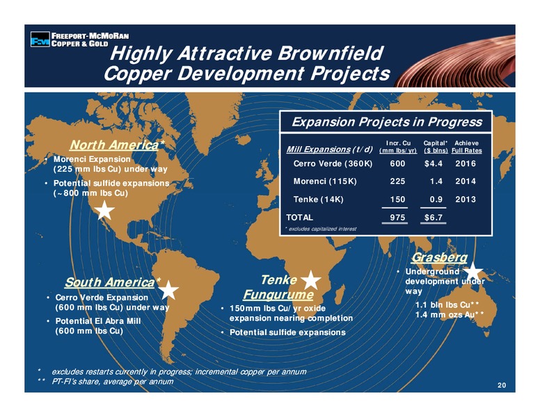 Investor Presentation – Freeport-Mcmoran Inc. – slide 19