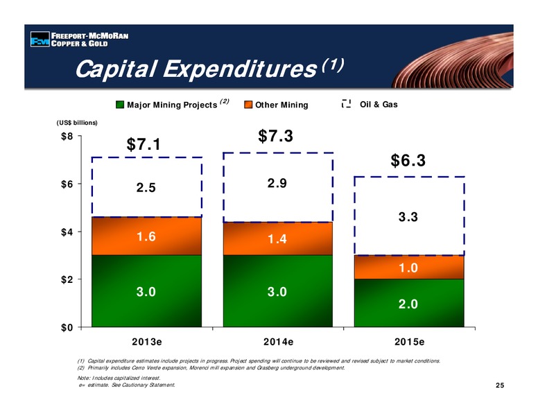 Investor Presentation – Freeport-Mcmoran Inc. – slide 24
