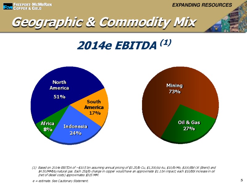 Global Metals and Mining Conference – Freeport-Mcmoran Inc. – slide 4