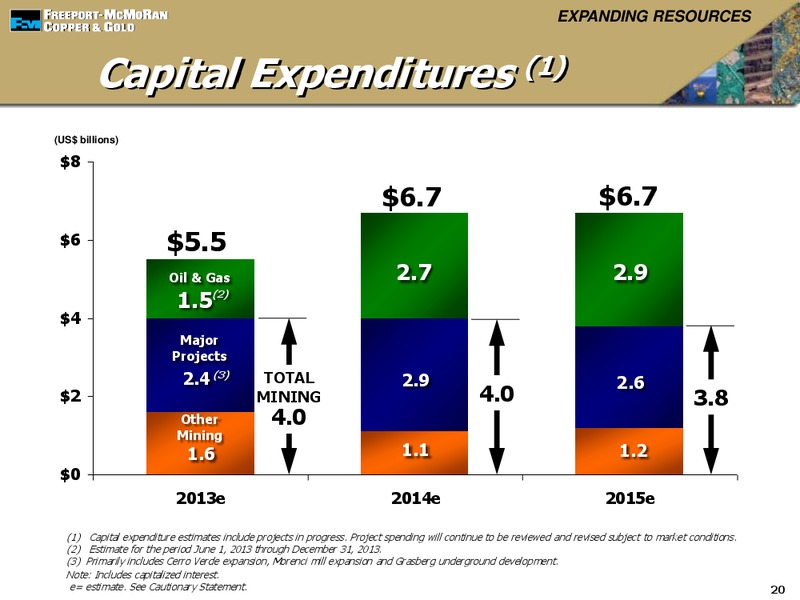 Global Metals and Mining Conference – Freeport-Mcmoran Inc. – slide 19