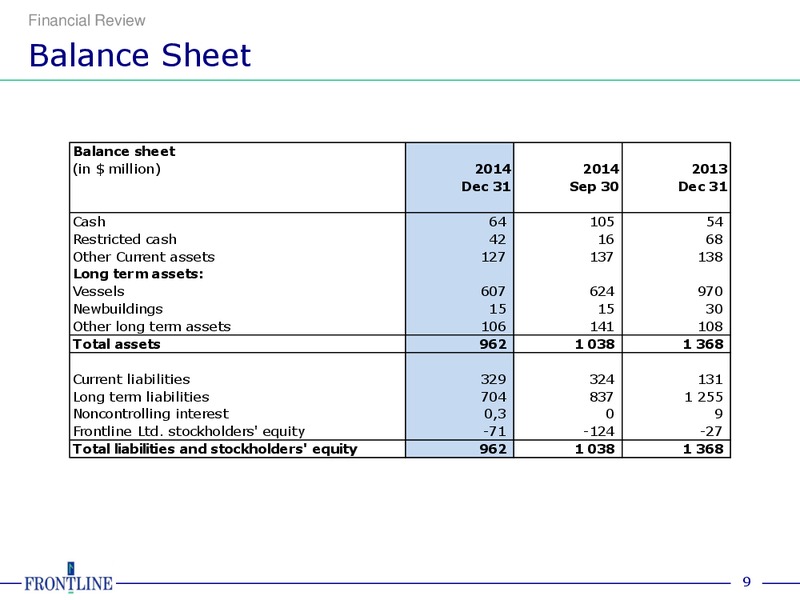 Q4 2014 Results – Frontline Energy Inc. – slide 8