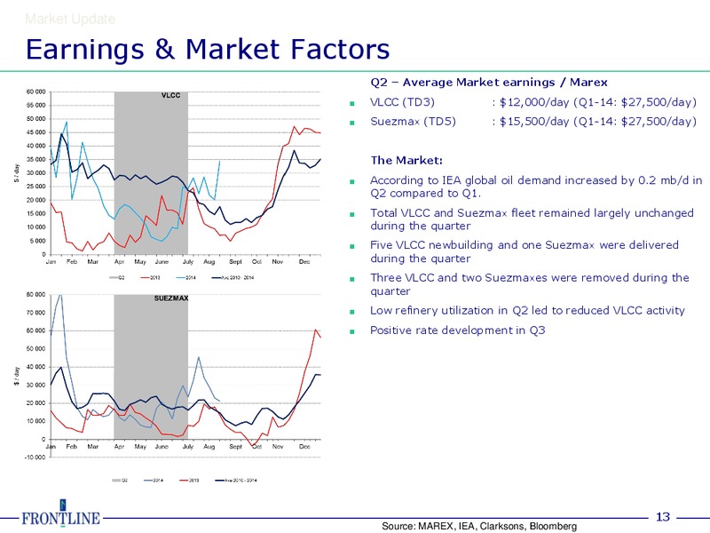 Q2 2014 Results – Frontline Energy Inc. – slide 12