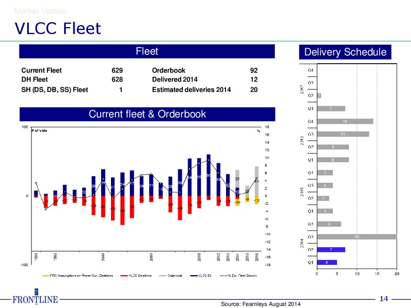 Q2 2014 Results – Frontline Energy Inc. – slide 13