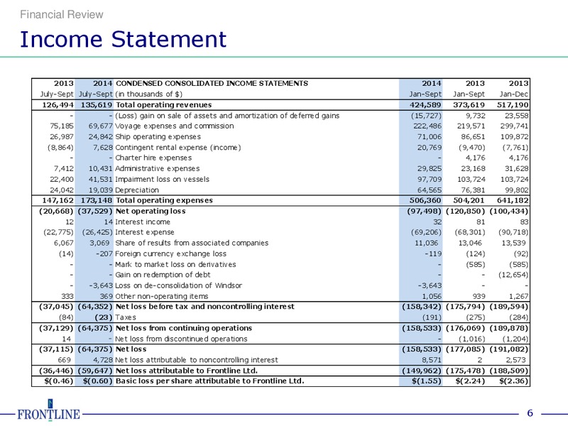 Q3 2014 Results – Frontline Energy Inc. – slide 5