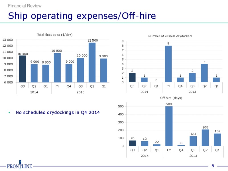 Q3 2014 Results – Frontline Energy Inc. – slide 7