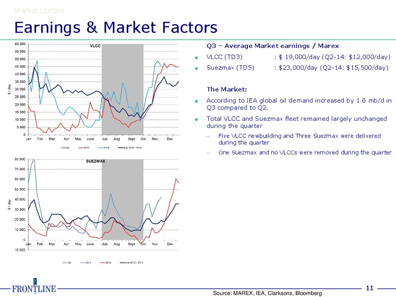 Q3 2014 Results – Frontline Energy Inc. – slide 10