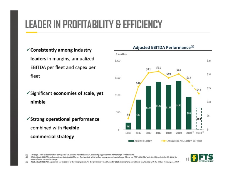 Credit Suisse 24th Annual Energy Summit – FTS International Inc. – slide 5
