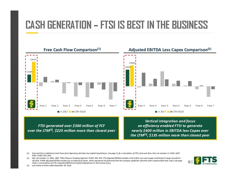 Credit Suisse 24th Annual Energy Summit – FTS International Inc. – slide 11