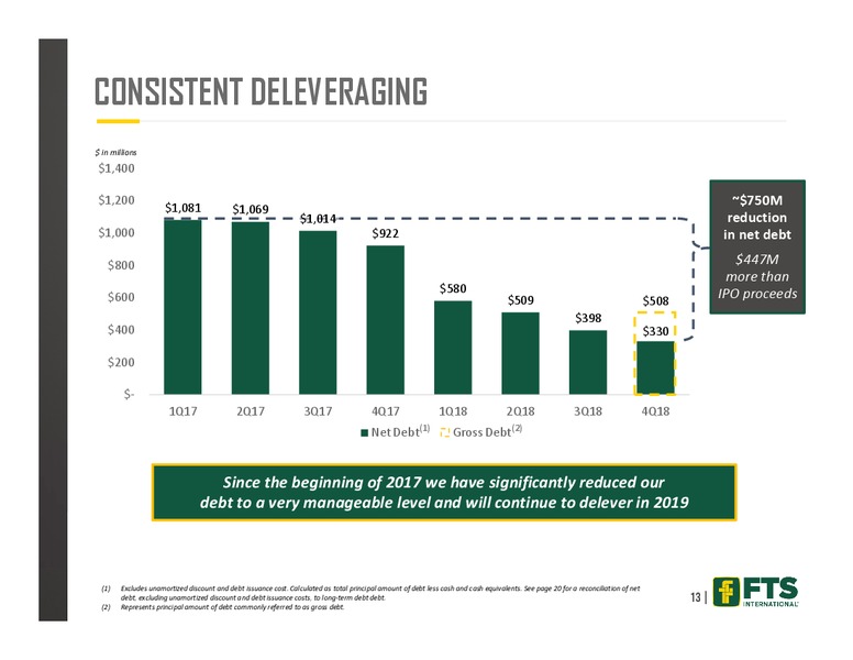 Credit Suisse 24th Annual Energy Summit – FTS International Inc. – slide 12
