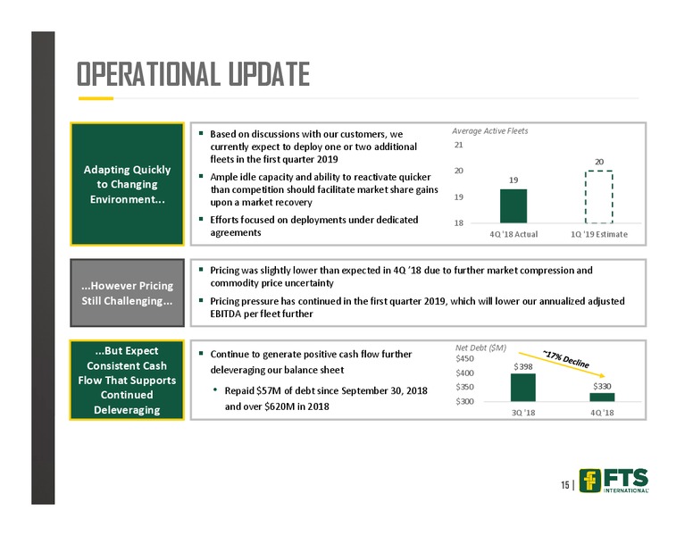 Credit Suisse 24th Annual Energy Summit – FTS International Inc. – slide 14
