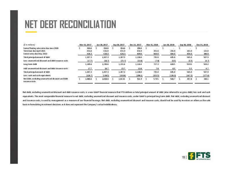 Credit Suisse 24th Annual Energy Summit – FTS International Inc. – slide 18