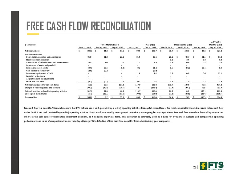 Credit Suisse 24th Annual Energy Summit – FTS International Inc. – slide 19