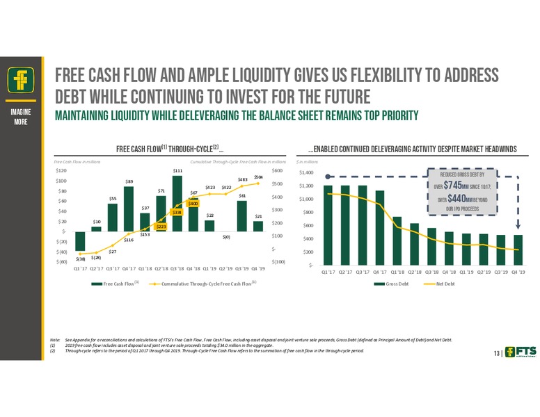 Credit Suisse 25th Annual Energy Summit – FTS International Inc. – slide 13