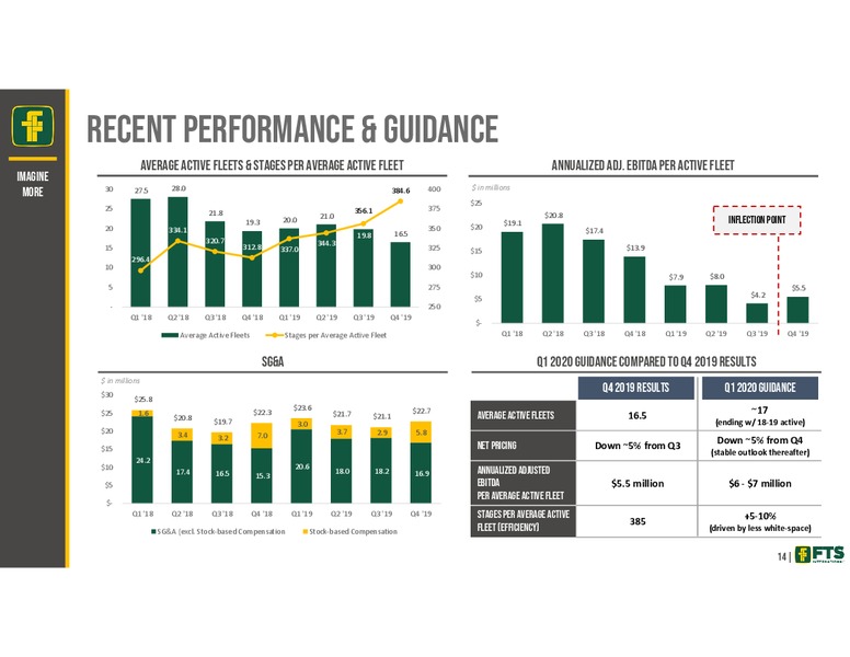 Credit Suisse 25th Annual Energy Summit – FTS International Inc. – slide 14