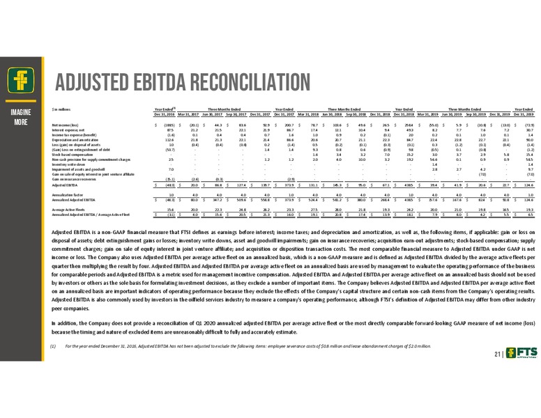 Credit Suisse 25th Annual Energy Summit – FTS International Inc. – slide 21