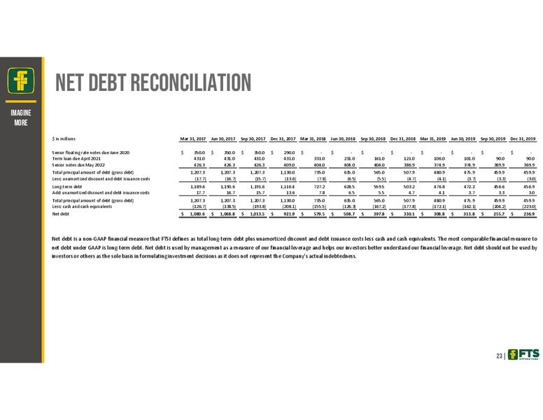 Credit Suisse 25th Annual Energy Summit – FTS International Inc. – slide 23