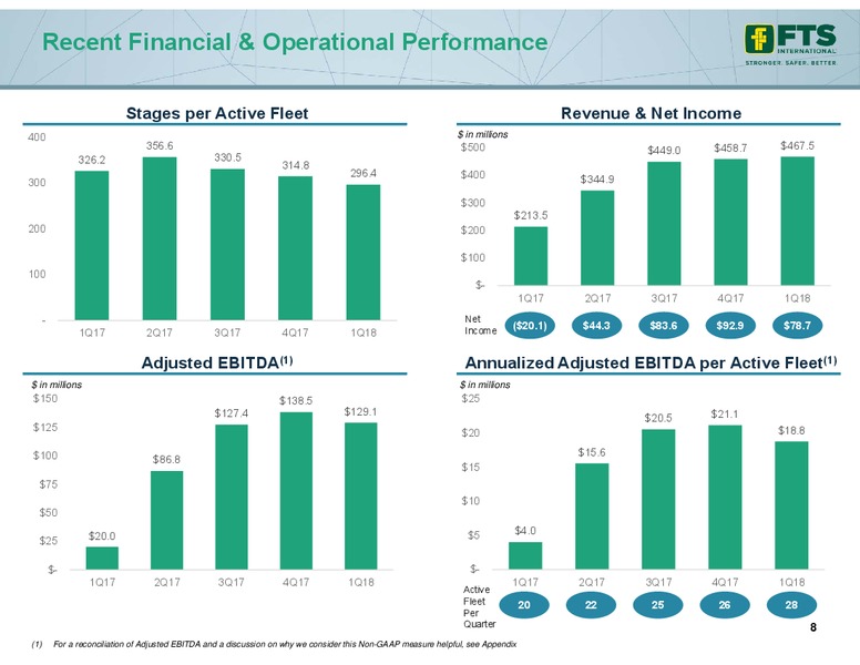 May 2018 Investor Presentation – FTS International Inc. – slide 7