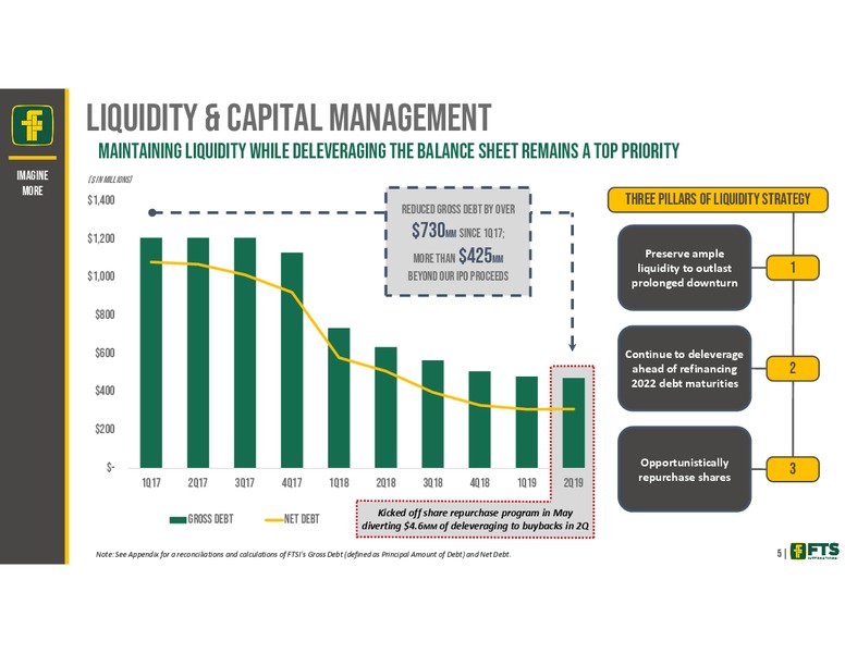 Barclays CEO Energy Power Conference – FTS International Inc. – slide 5