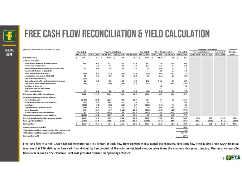 Barclays CEO Energy Power Conference – FTS International Inc. – slide 13
