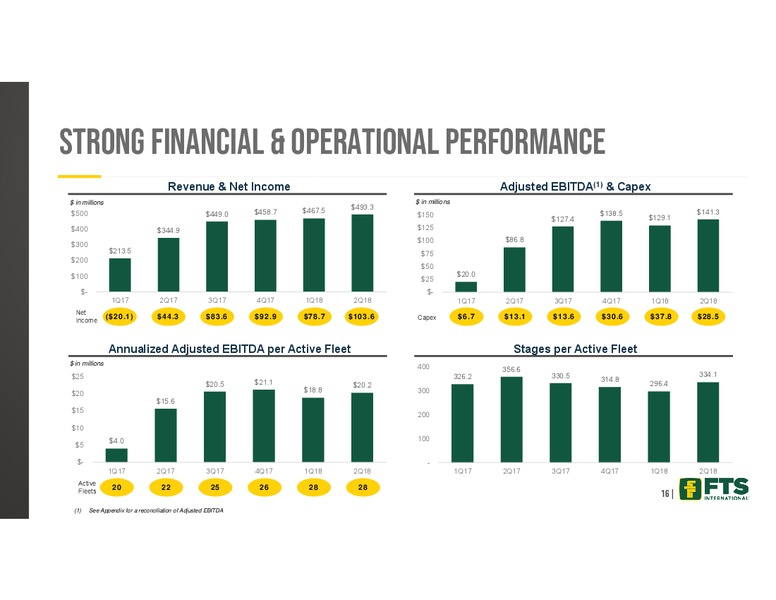 Barclays Global CEO Energy Power Conference – FTS International Inc. – slide 15