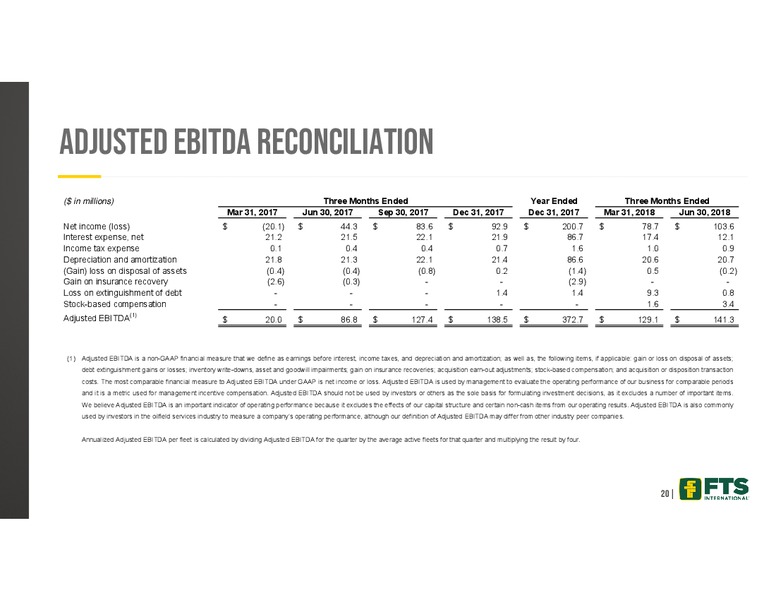 Barclays Global CEO Energy Power Conference – FTS International Inc. – slide 19