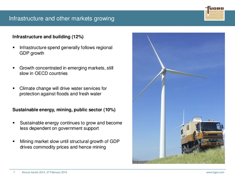 ANNUAL RESULTS 2014 – FUGRO – slide 7