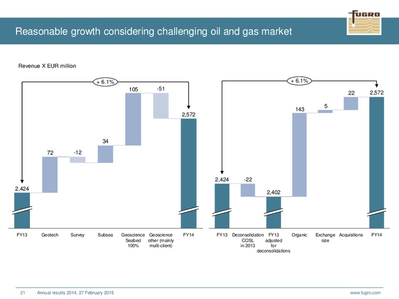 ANNUAL RESULTS 2014 – FUGRO – slide 21