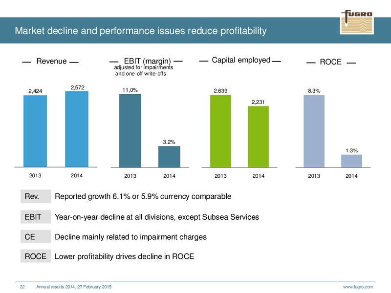 ANNUAL RESULTS 2014 – FUGRO – slide 22