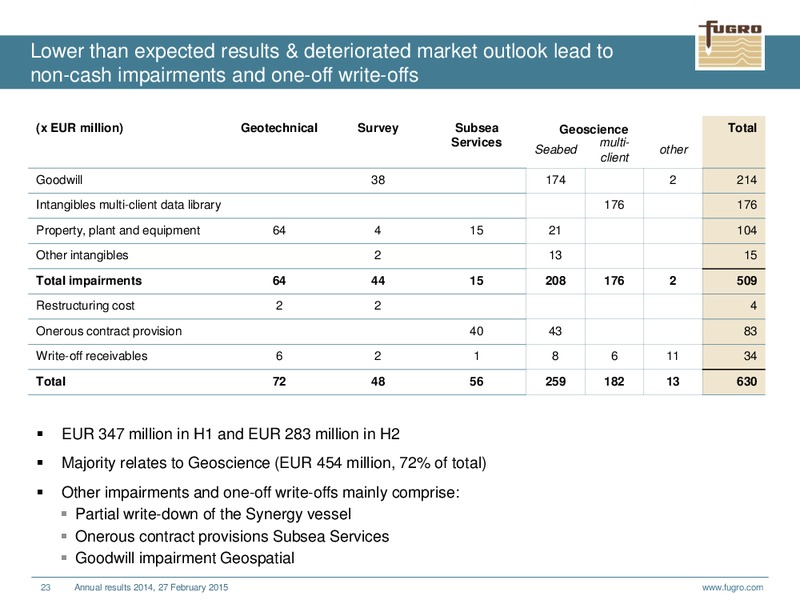 ANNUAL RESULTS 2014 – FUGRO – slide 23