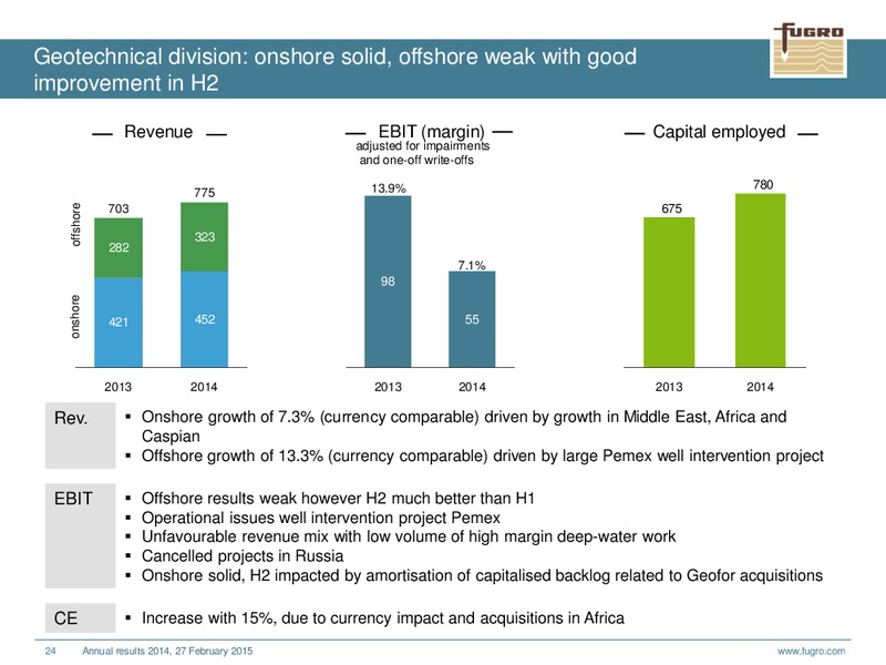 ANNUAL RESULTS 2014 – FUGRO – slide 24
